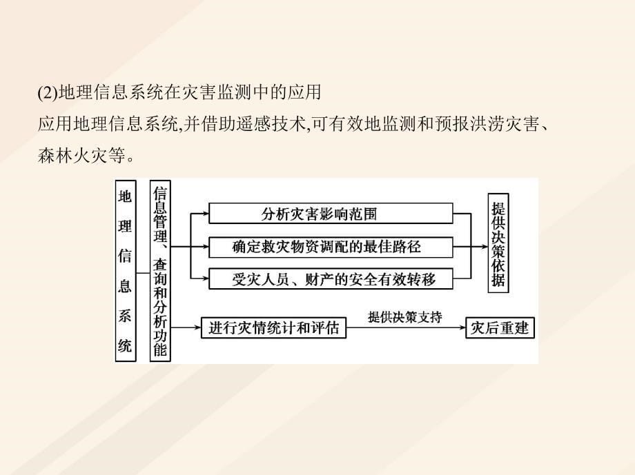 （B版浙江选考专用）高考地理总复习 专题十二 地理信息技术及其应用课件_第5页