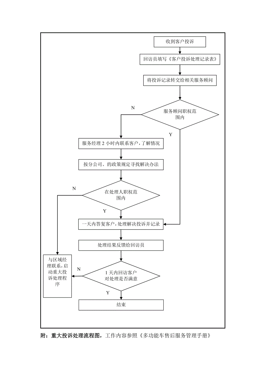 回访流程图和表格_第4页