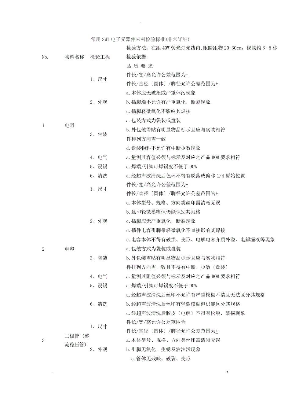 电子料的检验标准_第1页
