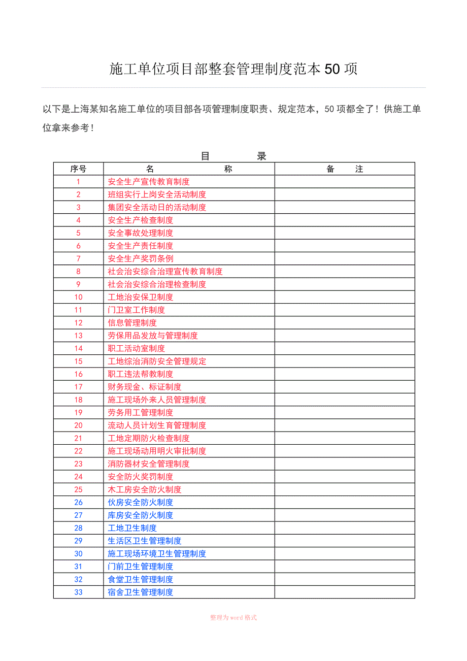 施工单位项目部整套管理制度50项_第1页