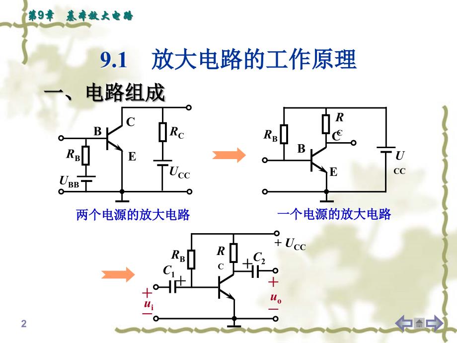 第9章基本放大电路_第2页