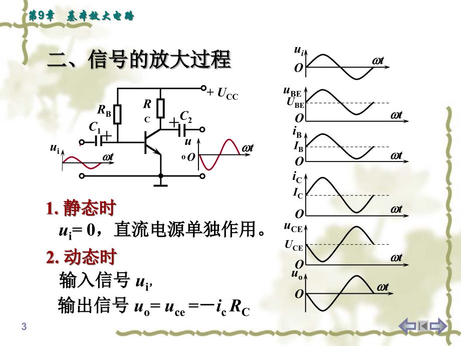 第9章基本放大电路_第3页