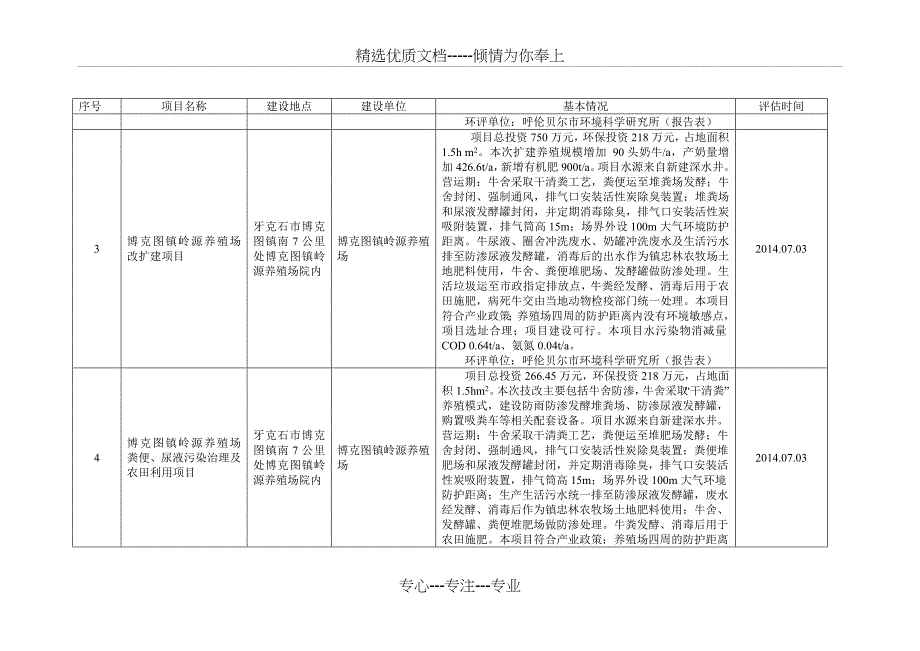 技术评价-呼伦贝尔环境保护局_第2页