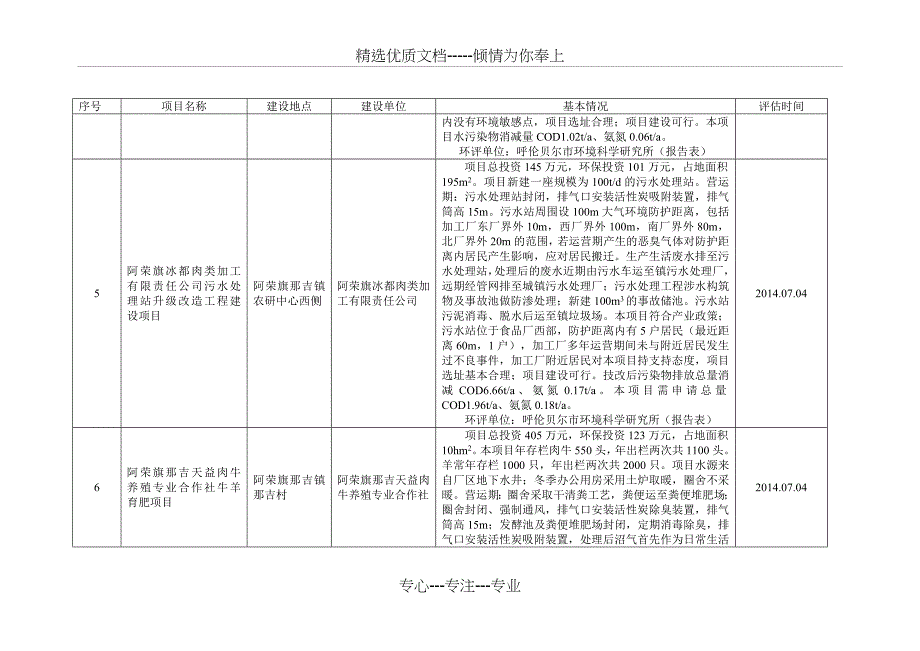 技术评价-呼伦贝尔环境保护局_第3页