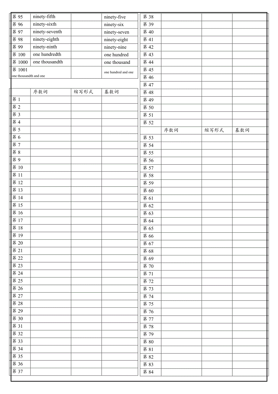 1-100序数词和基数词_第2页