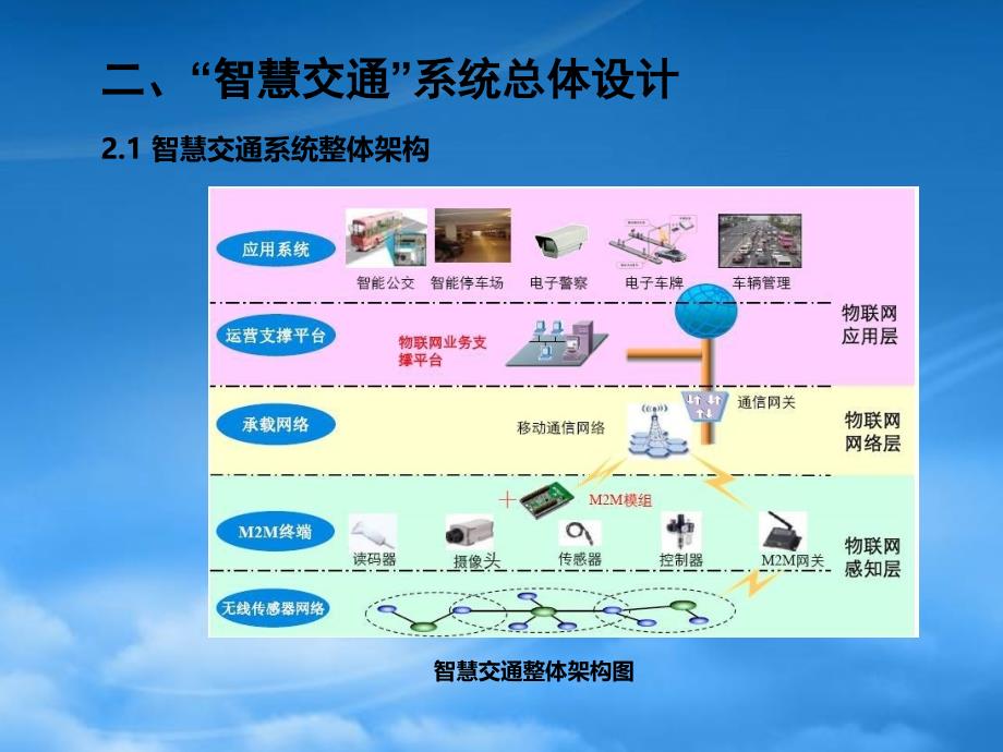 智慧交通建设方案(PPT43页)_第5页