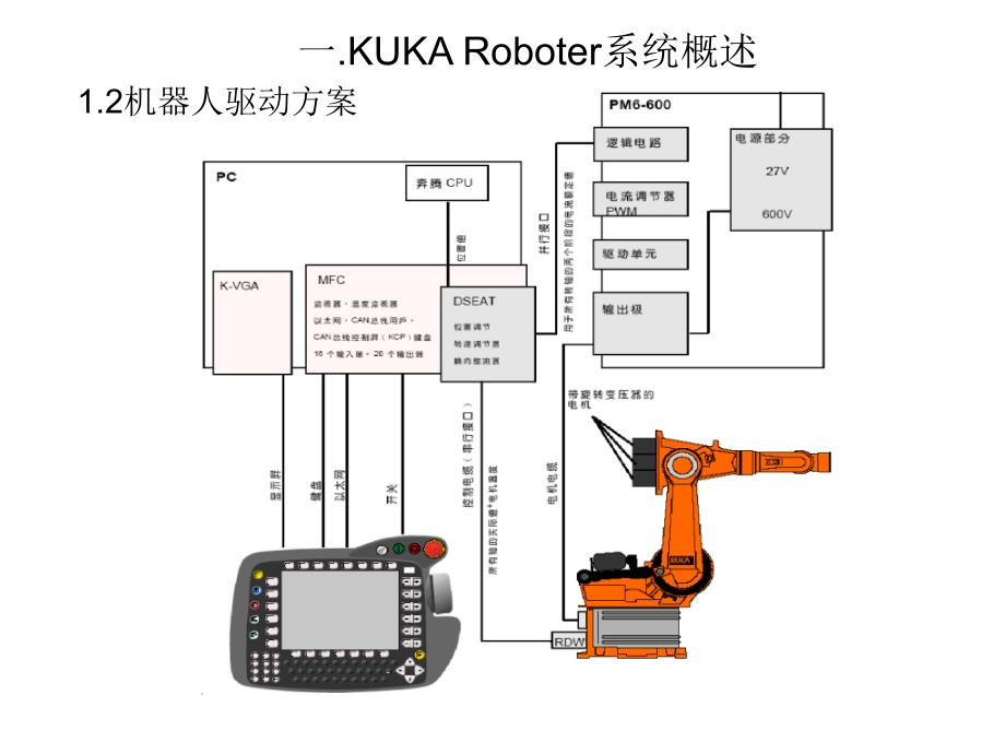 KUKA机器人培训讲解_第4页