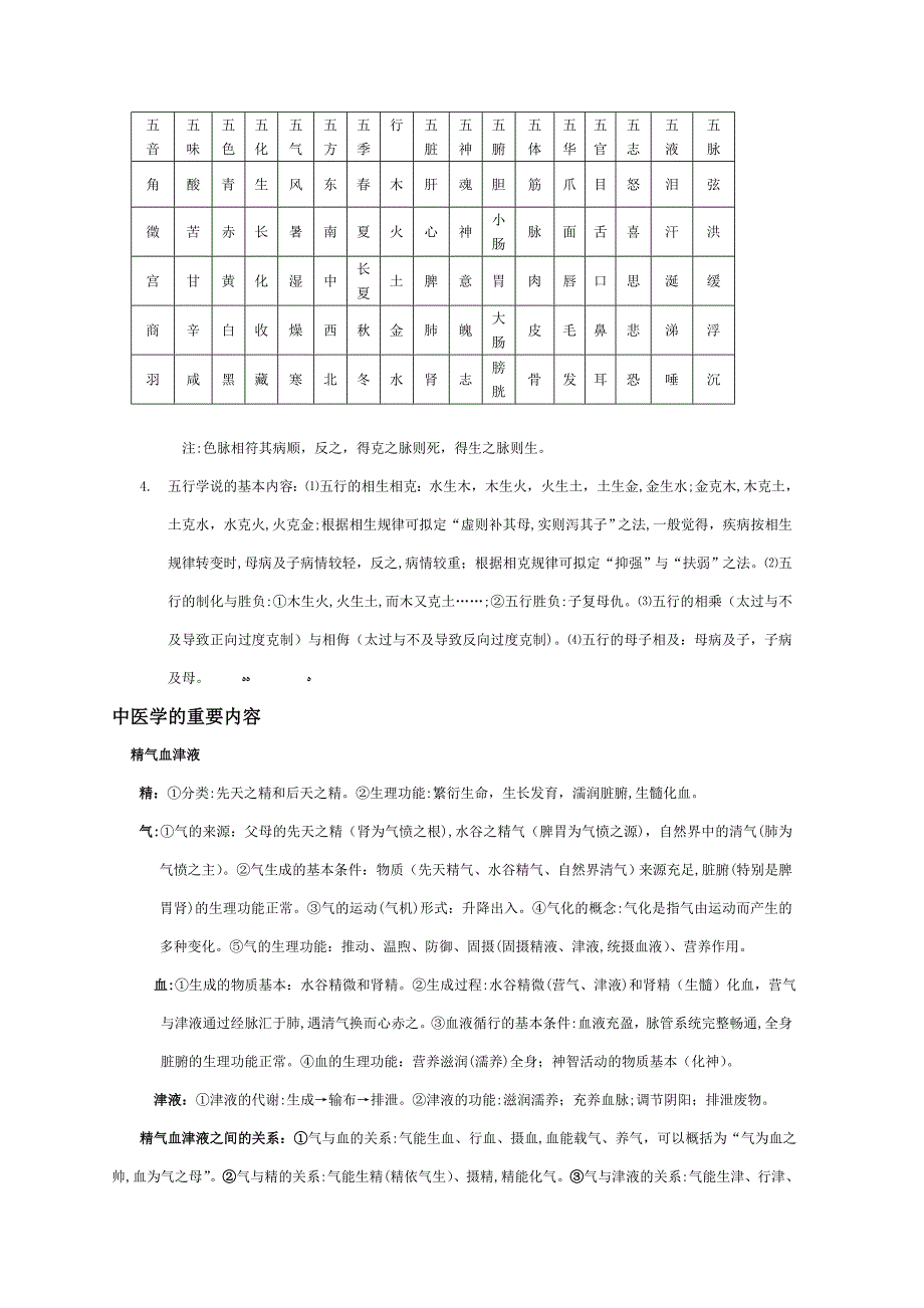 中医基础理论_第2页