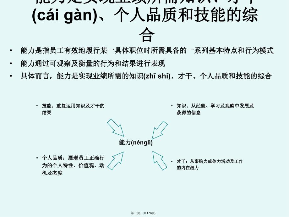 员工能力素质模型HR必备培训资料_第3页