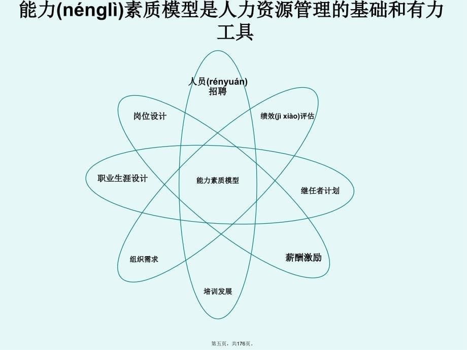 员工能力素质模型HR必备培训资料_第5页