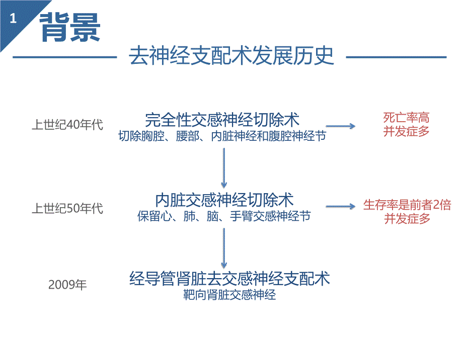 国家心血管病中心阜外心血管病医院_第4页