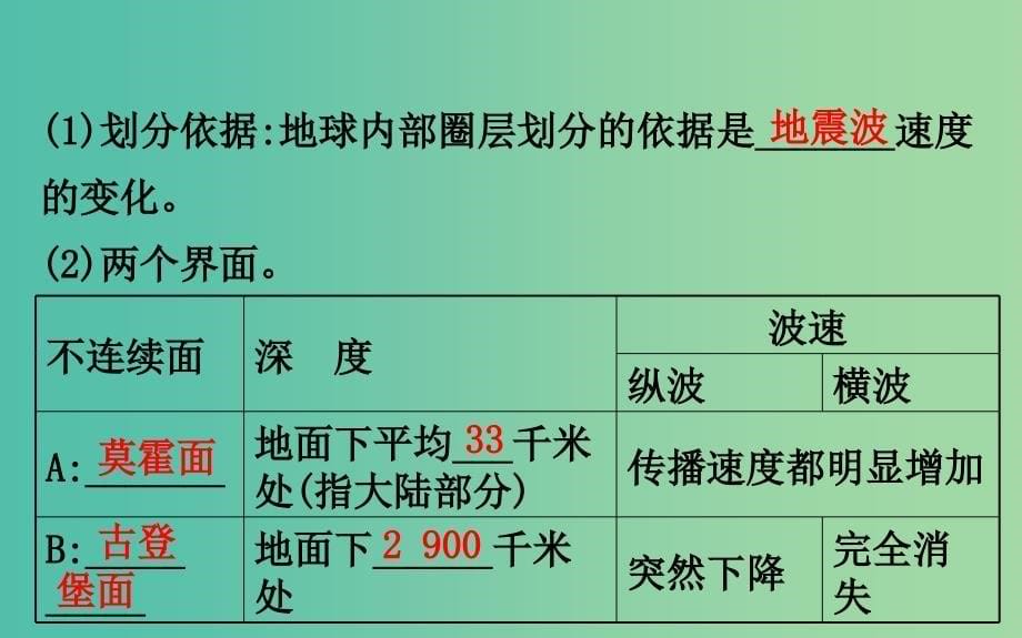 2019届高考地理一轮复习 第二章 自然环境中的物质运动和能量交换 2.1 地球的结构、地壳的物质组成和物质循环课件 新人教版.ppt_第5页