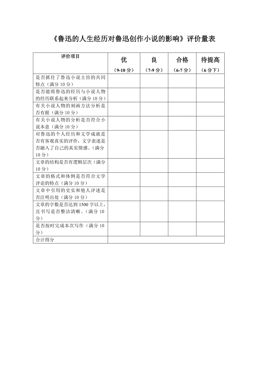 《鲁迅的人生经历对鲁迅创作小说的影响》评价量表_第1页