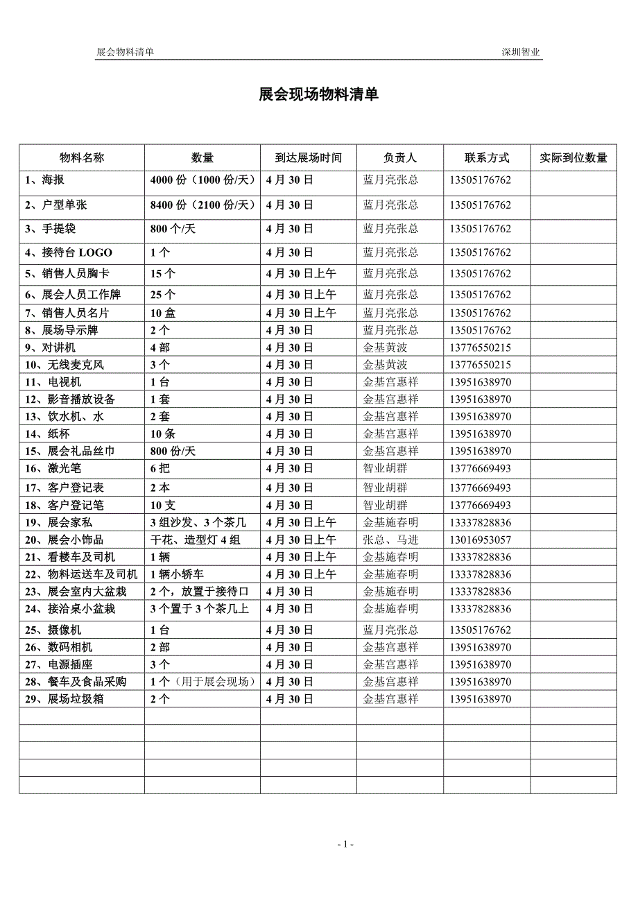 展会现场物料清单.doc（王）_第1页