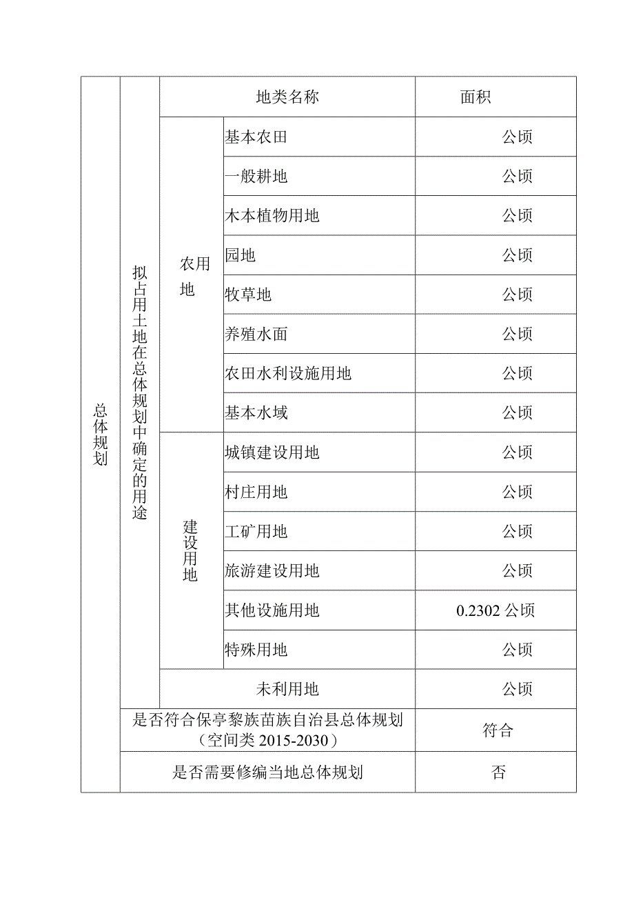 农用地转用方案_第3页