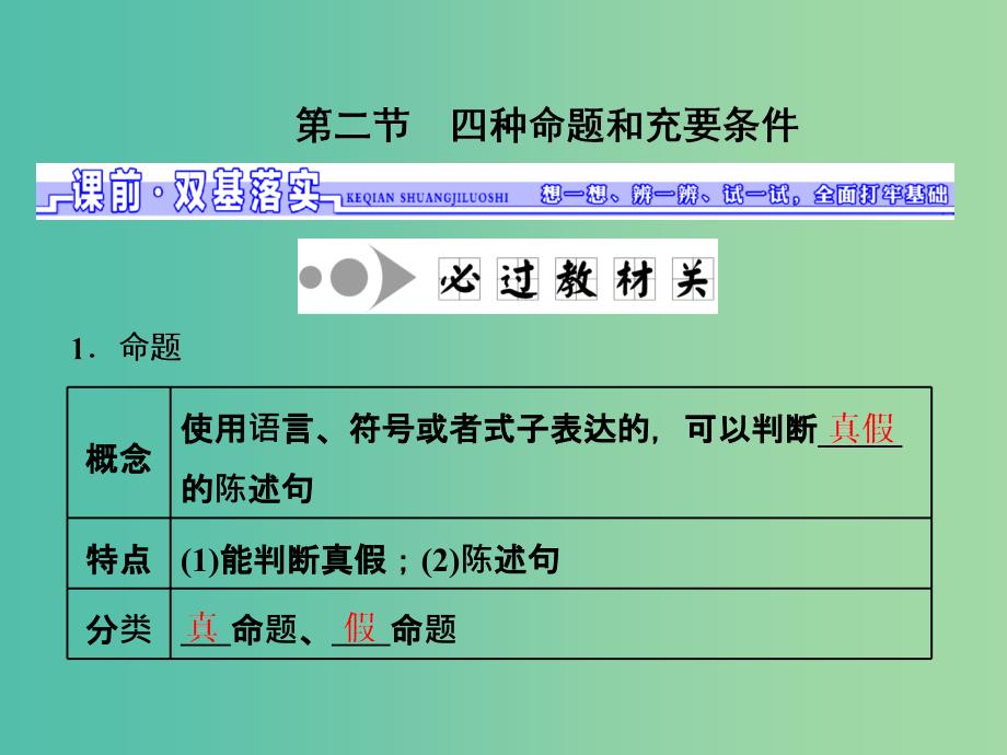 高三数学一轮总复习第一章集合与常用逻辑用语第二节四种命题和充要条件课件文.ppt_第1页