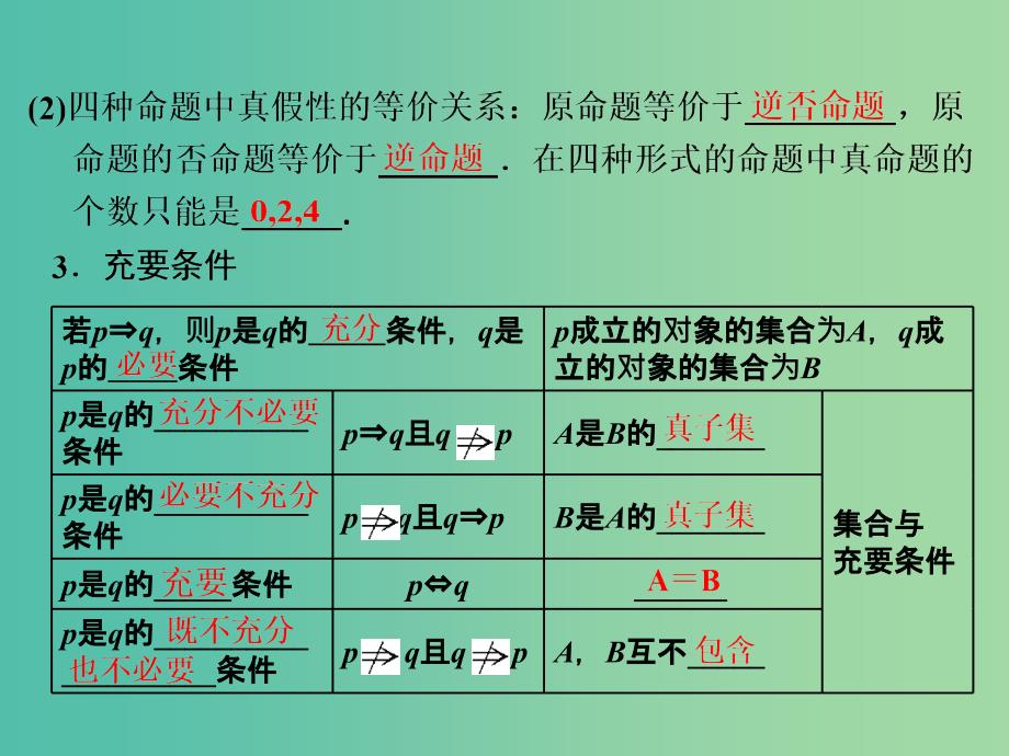 高三数学一轮总复习第一章集合与常用逻辑用语第二节四种命题和充要条件课件文.ppt_第3页