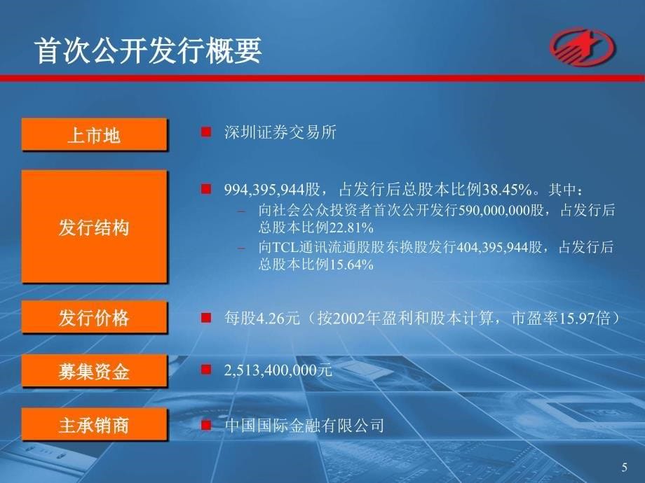 TCL上市路的资料_第5页