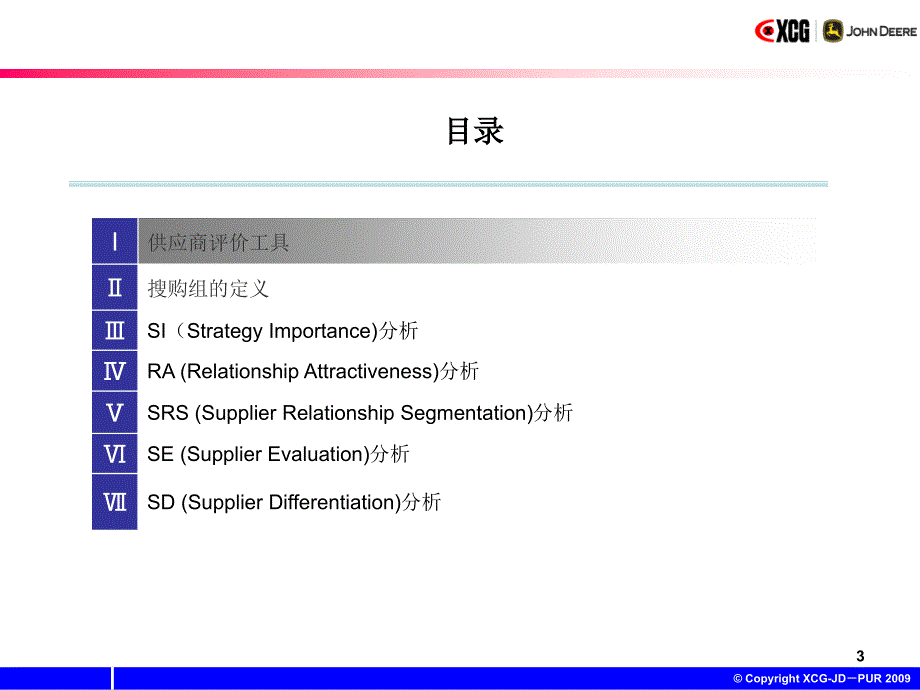 SRM供应商评价区分体系_第4页