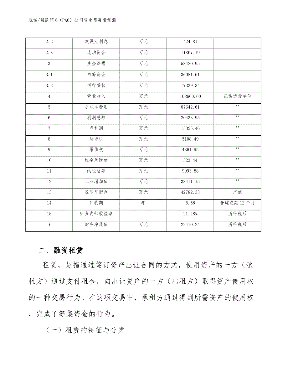 聚酰胺6（PA6）公司资金需要量预测_范文_第4页