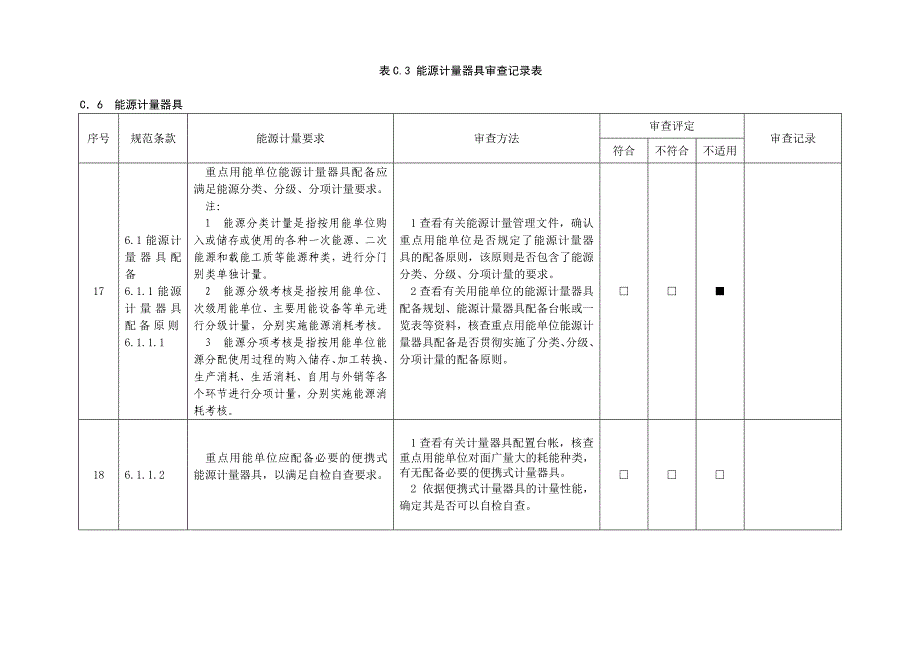 能源计量器具审查记录表_第1页