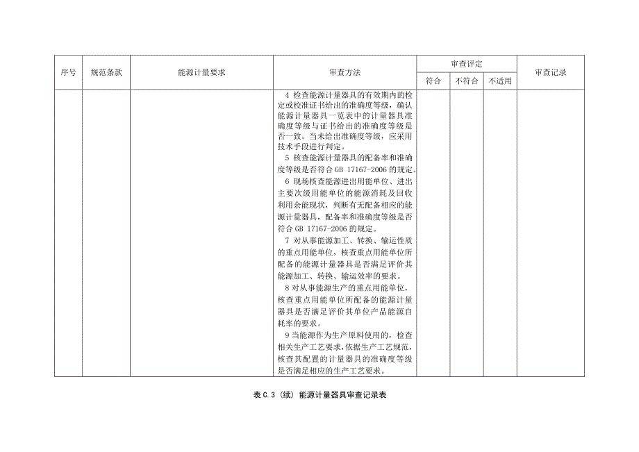 能源计量器具审查记录表_第3页