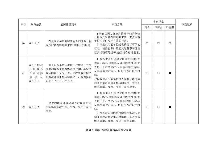 能源计量器具审查记录表_第4页