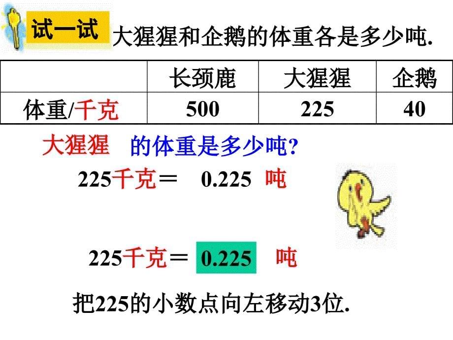 新人教版五年级上除数是整数的小数除法1_第5页