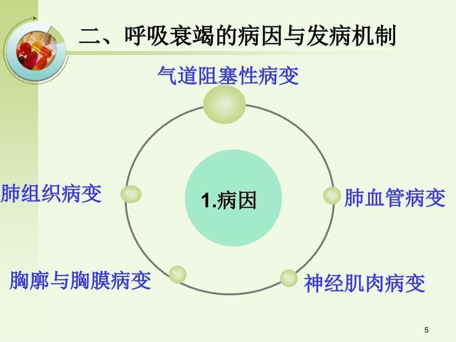 呼吸衰竭病人的护理ppt课件_第5页