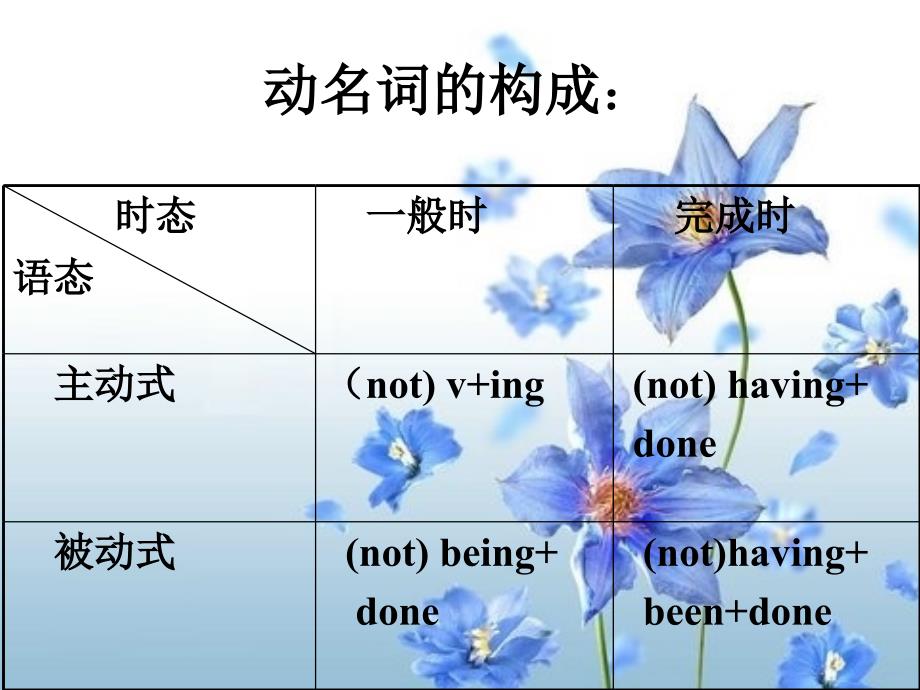 非谓语动词动名词_第2页