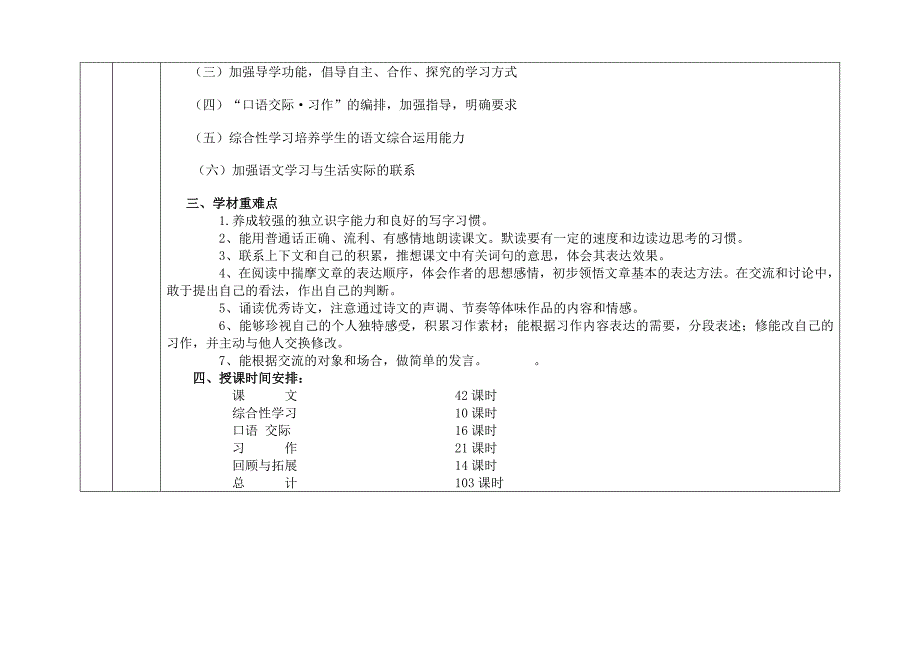 小学语文六年级上册总纲要.docx_第3页