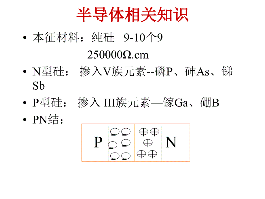 集成电路制造工艺流程ppt课件_第2页