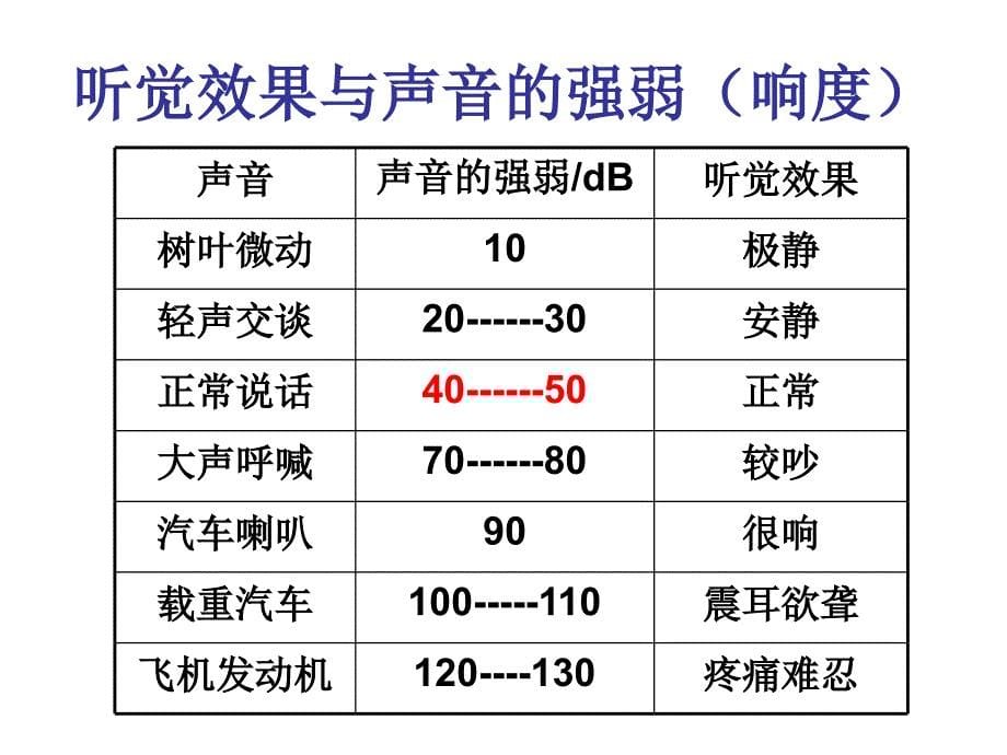 乐音的三特征三要素初二物理教科版_第5页