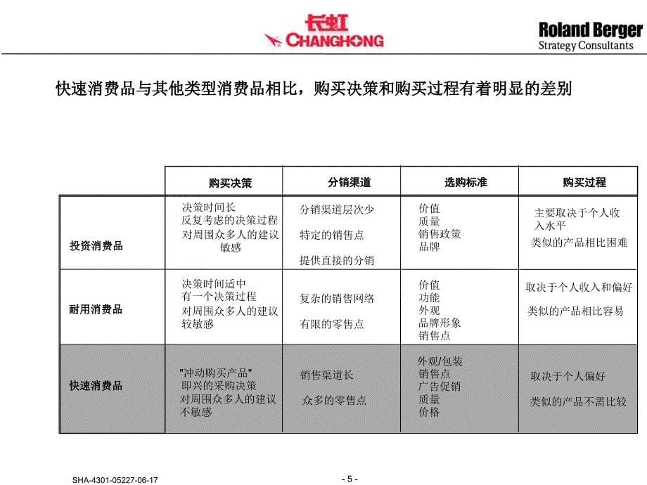 长虹电池营销组织和管理流程设计PPT课件_第5页