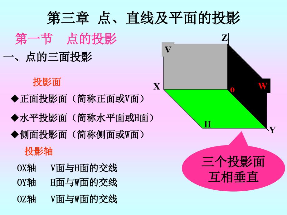 点、直线及平面的投影.ppt_第1页