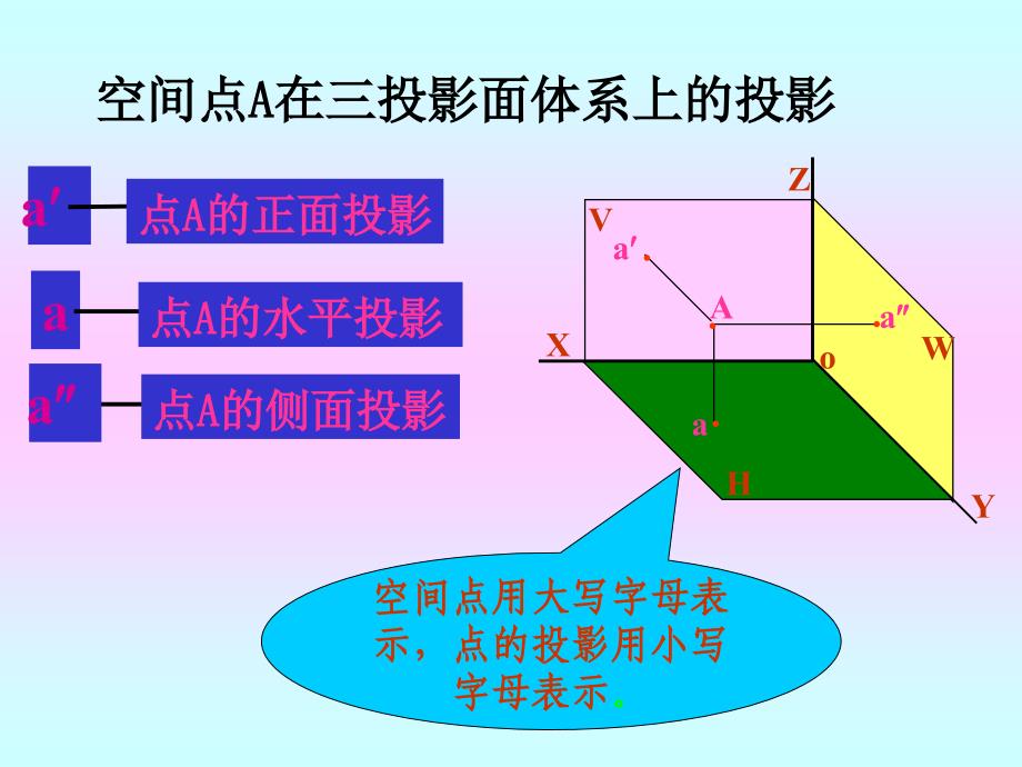 点、直线及平面的投影.ppt_第2页