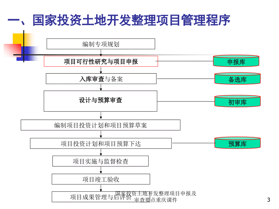 国家投资土地开发整理项目申报及审查要点重庆课件_第3页