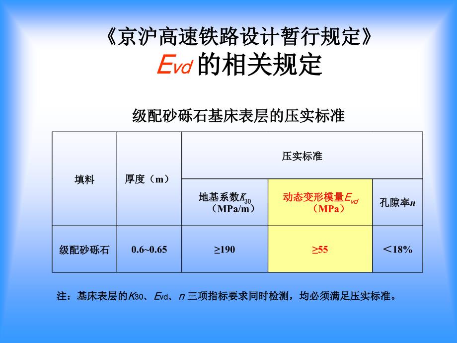 客运专线路基规范变化_第3页