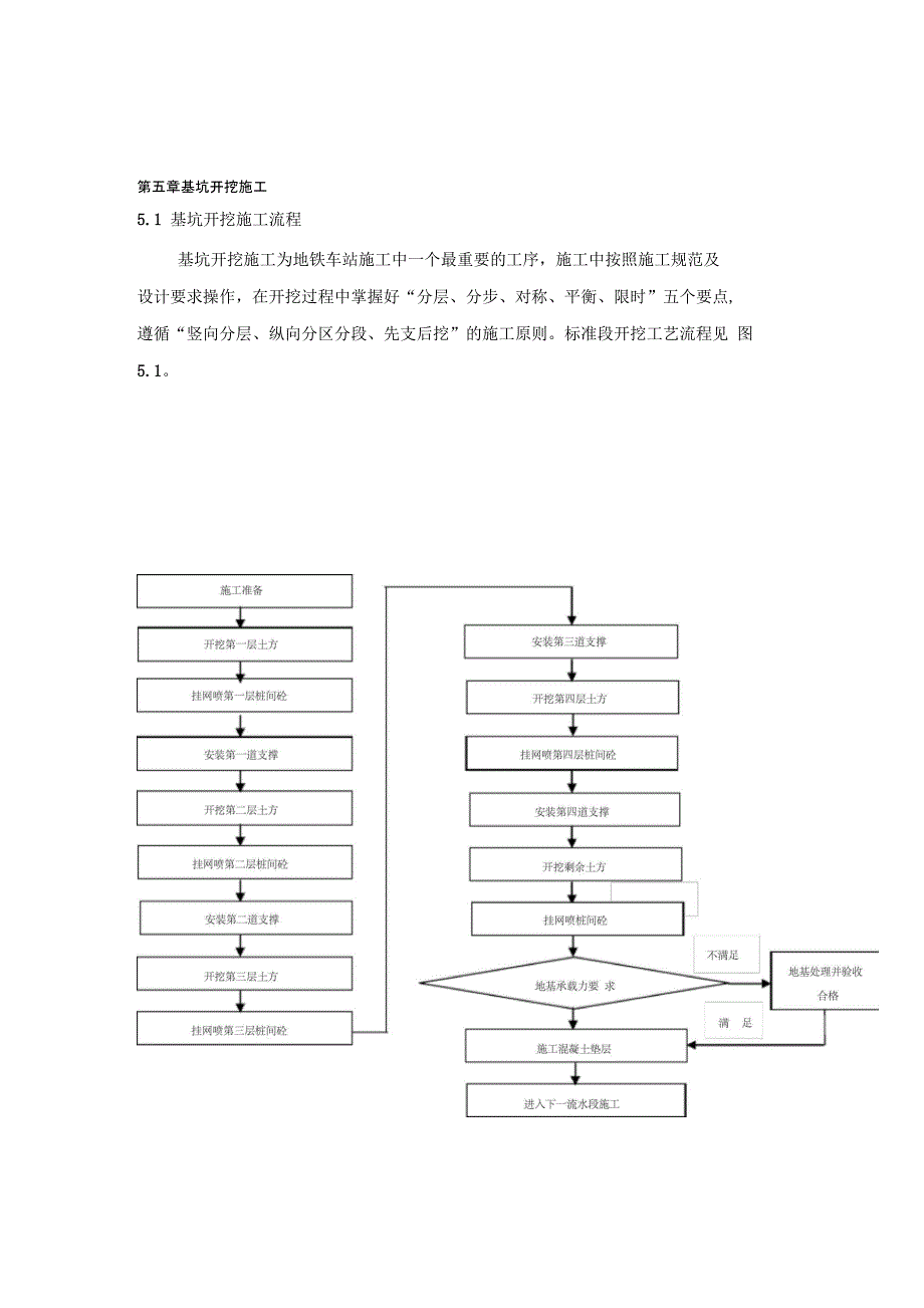 围护结构钻孔灌注桩基坑开挖施工方案(DOC 15页)_第1页