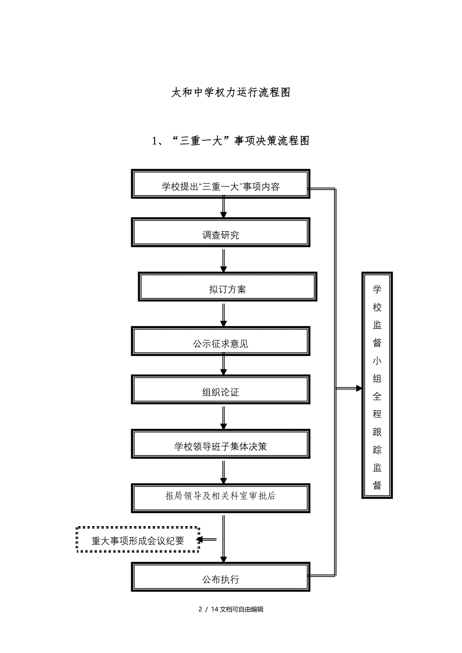 学校权利运行流程图_第2页