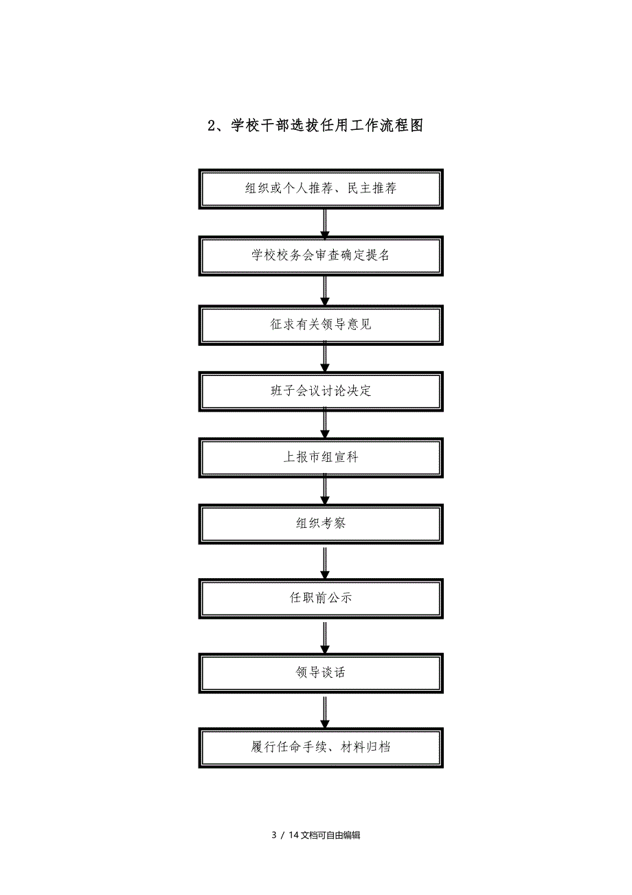 学校权利运行流程图_第3页