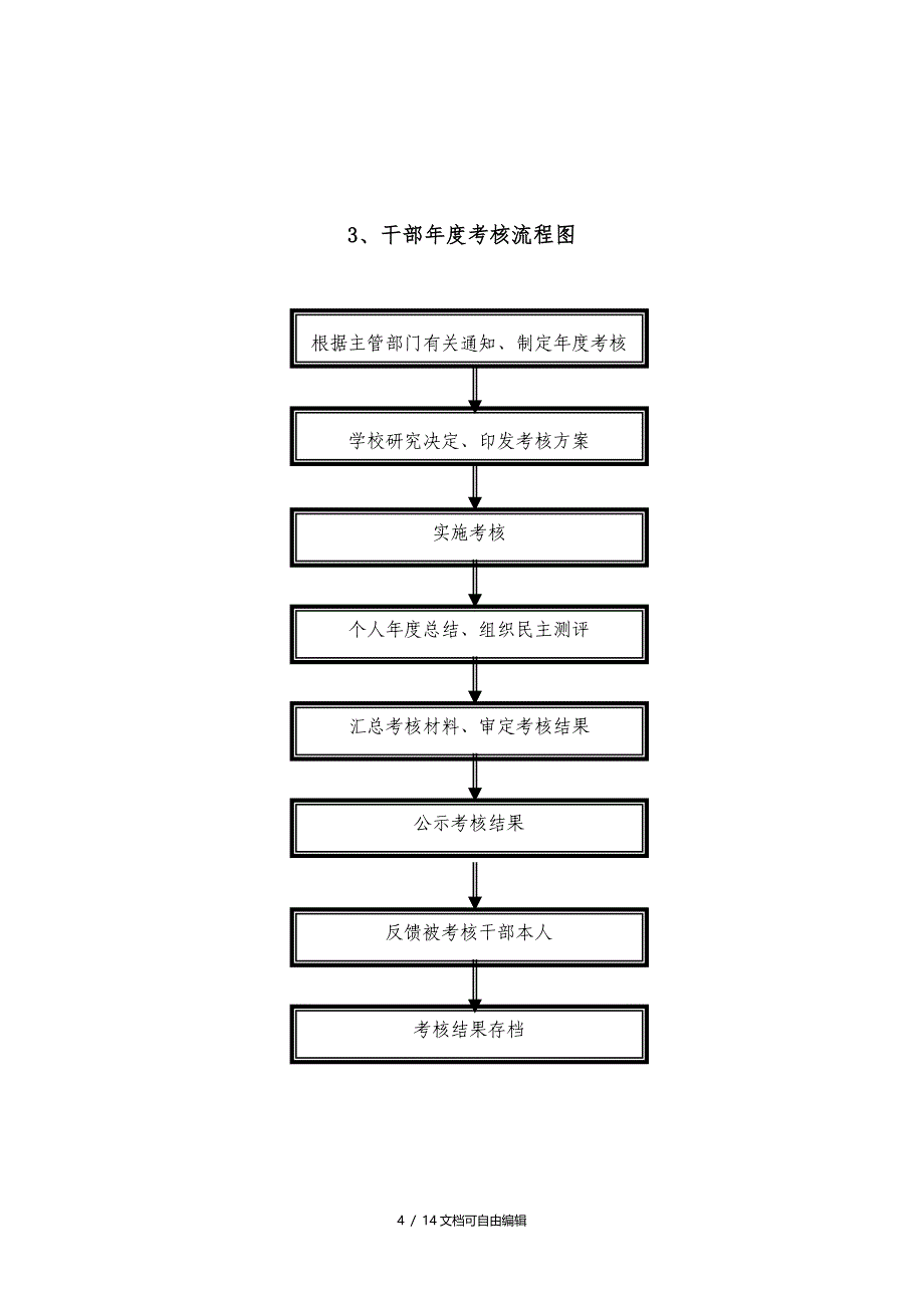 学校权利运行流程图_第4页