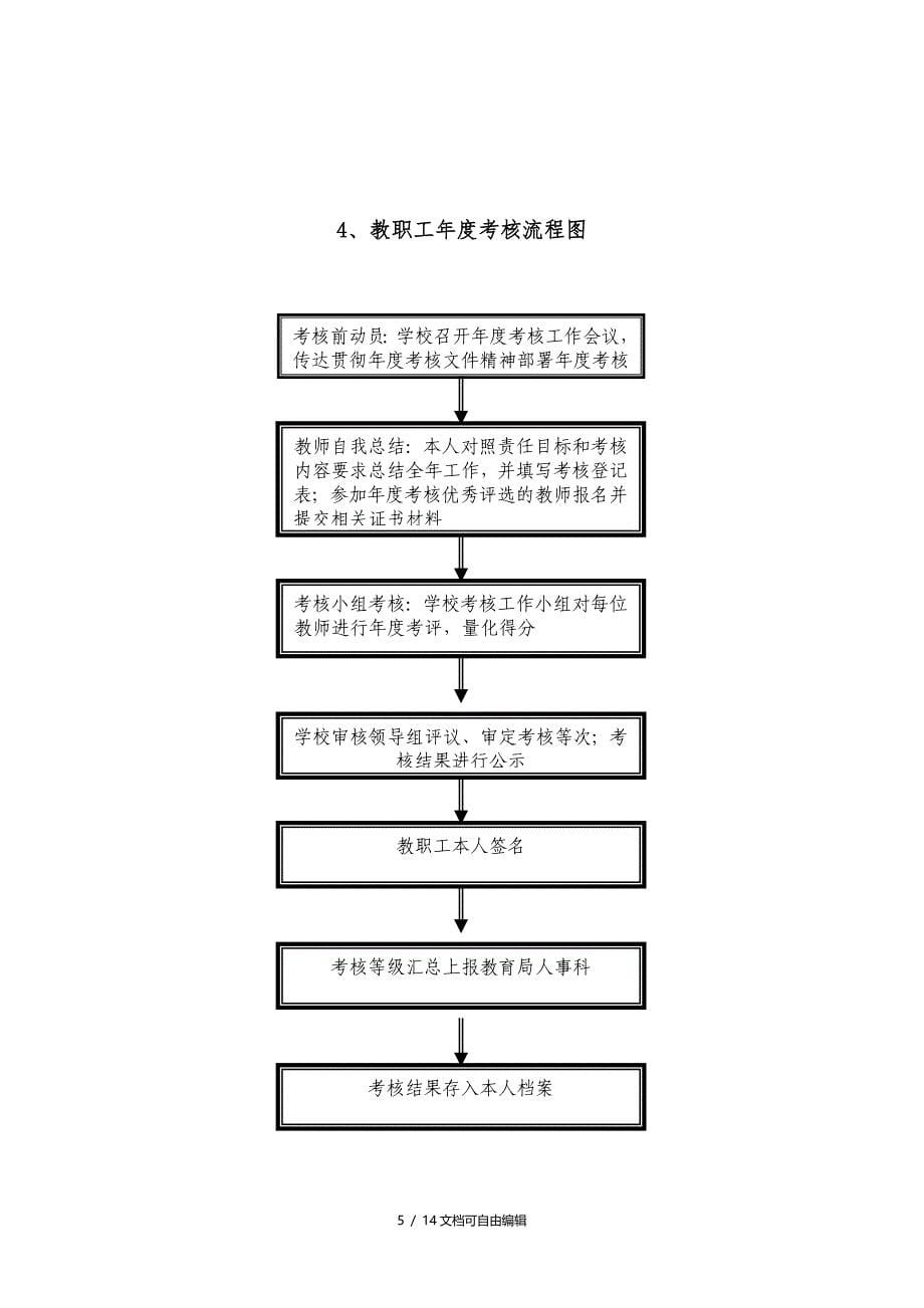 学校权利运行流程图_第5页