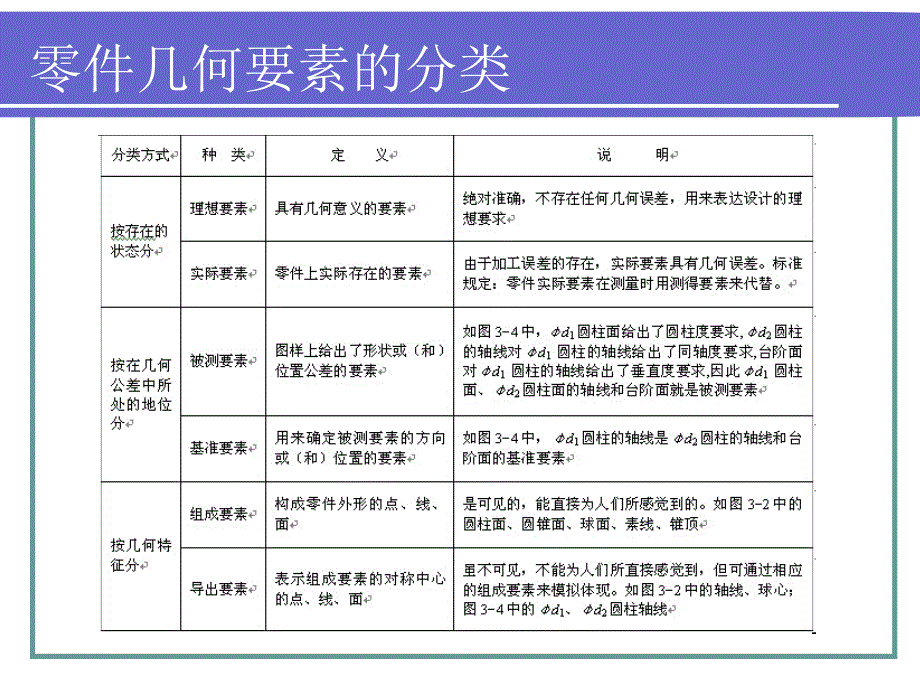 极限配合与技术测量基础第三章形位公差ppt课件_第5页