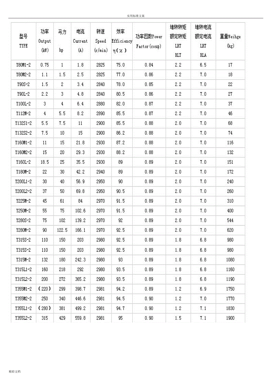 电动机型号全参数表_第2页