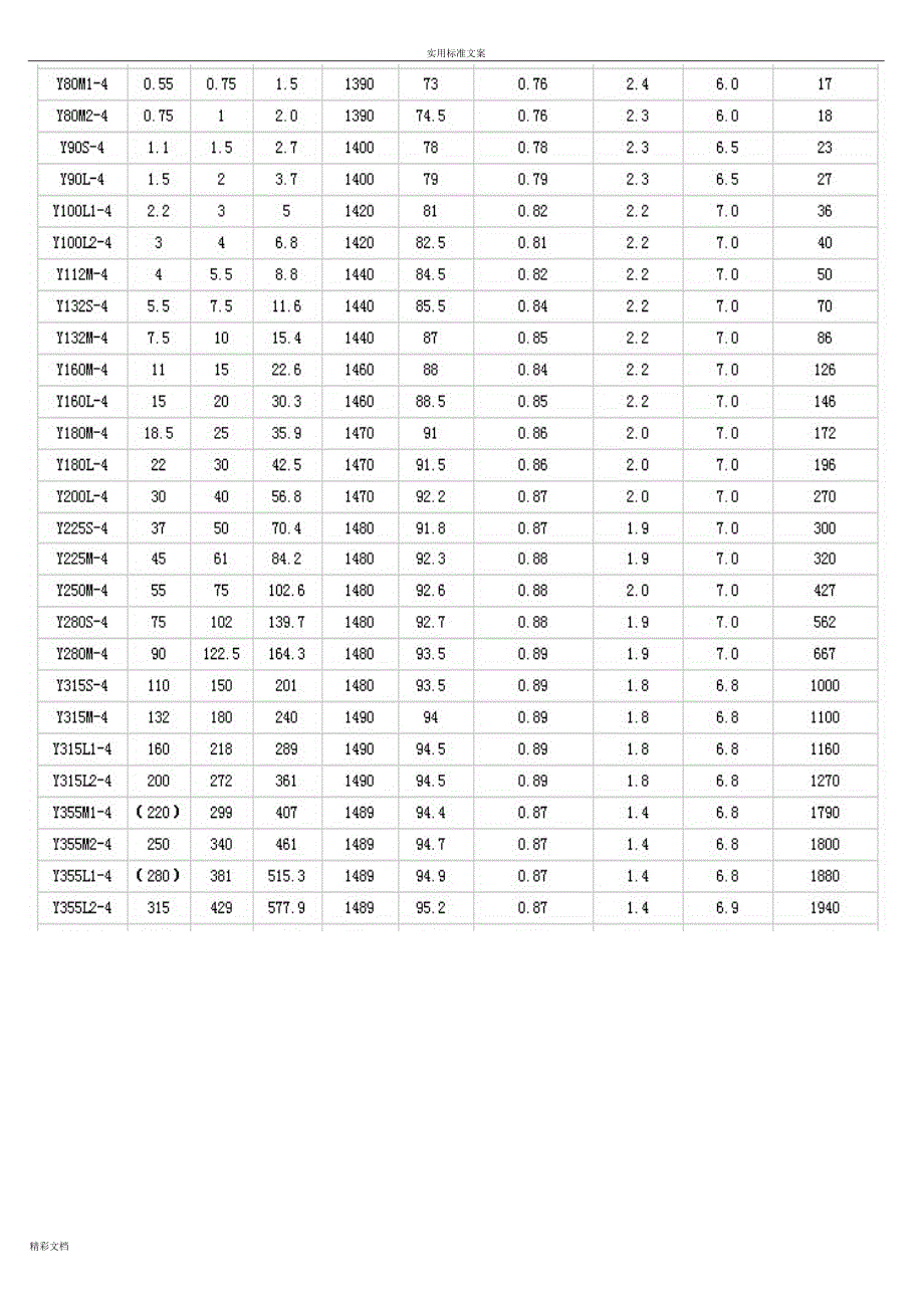 电动机型号全参数表_第3页