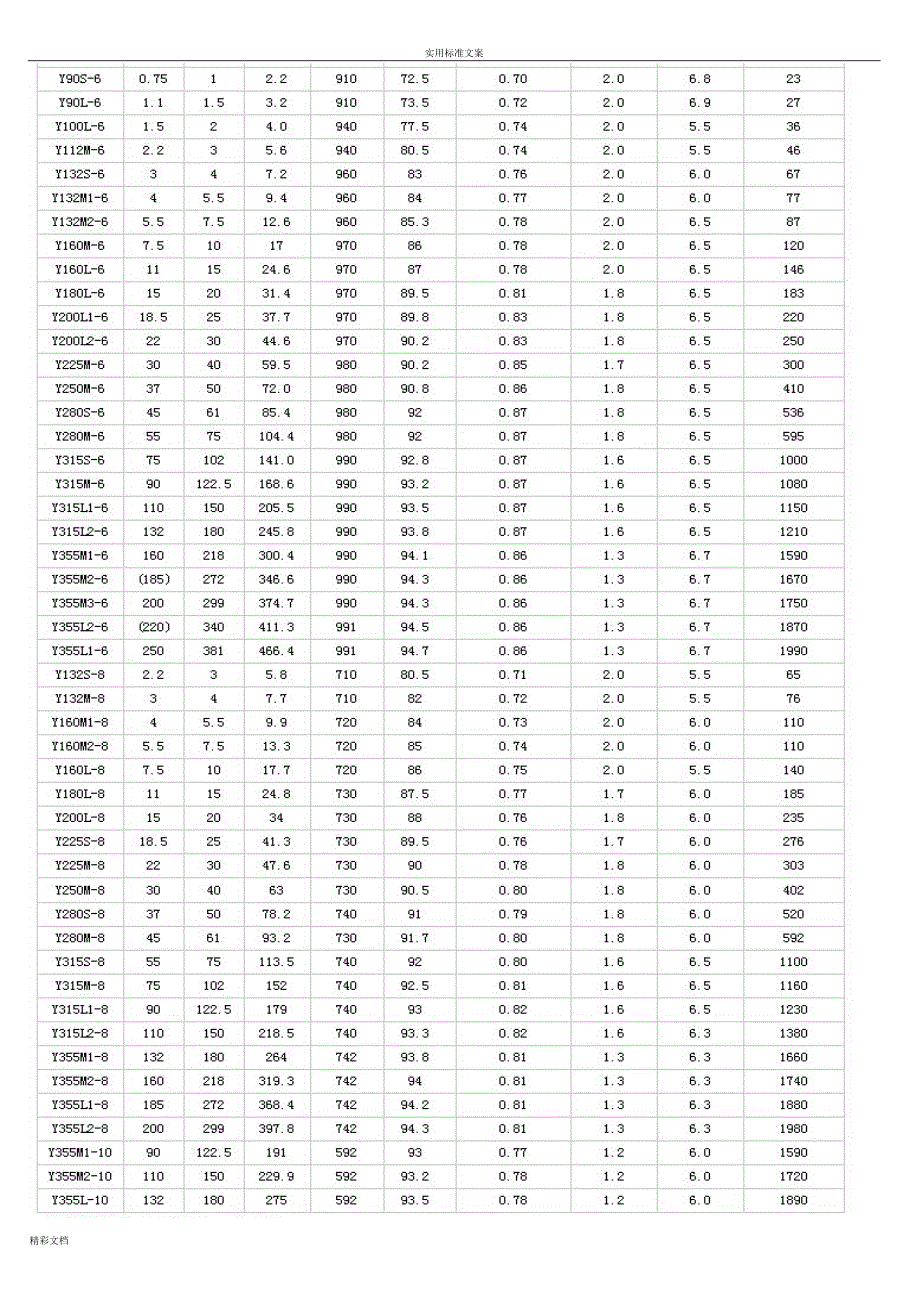 电动机型号全参数表_第4页