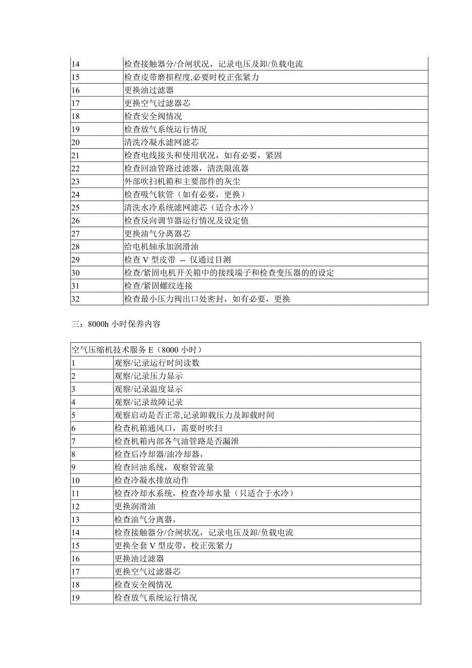 空压机维修保养合同4_第5页