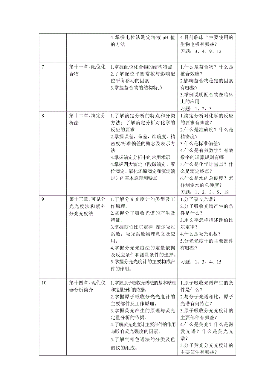 基础化学自学进度表[1]..doc_第2页