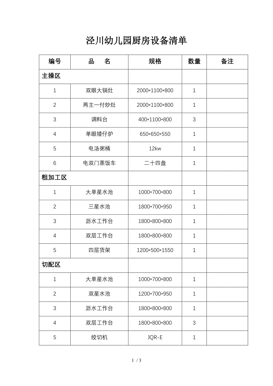 泾川幼儿园厨房设备清单_第1页